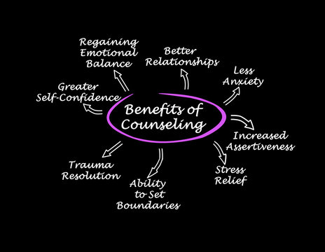 Houston Center For Counseling