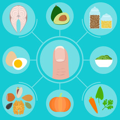 Infographics of food for helpful for strong healthy nails. Nutrition advice for healthy lifestyle.