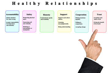 How to Build Healthy Relationships