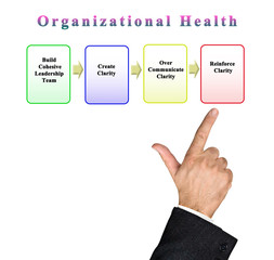 Four Steps to Organizational Health
