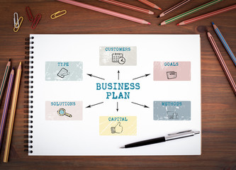 Business plan. Profit, development, set goals and career concept