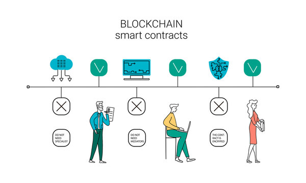 How does a blockchain work: cryptocurrency and secure transactions infographic, uses and benefits vector illustration