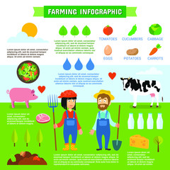 Farming Infographic Two farmers - man and woman Template Design. Organic Clean Foods Good Health concept. Cultivation. Agriculture. Organic farming. Biological farming. World food Vector flat icons