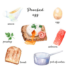 watercolor drawing of breakfast - poached egg on toast with salmon