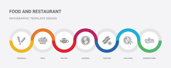 7 filled icon set with colorful infographic template included dongpo pork, zhaliang, youtiao, sachima, tea pot, soya, tanghulu icons