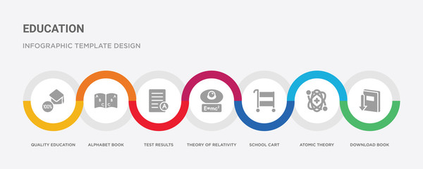7 filled icon set with colorful infographic template included download book, atomic theory, school cart, theory of relativity, test results, alphabet book, quality education icons
