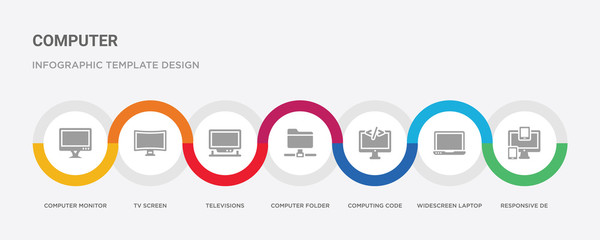 7 filled icon set with colorful infographic template included responsive de, widescreen laptop, computing code, computer folder, televisions, tv screen, computer monitor icons