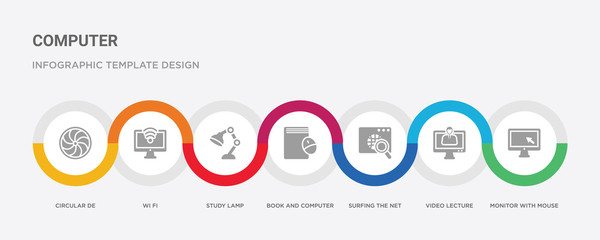 7 filled icon set with colorful infographic template included monitor with mouse cursor, video lecture, surfing the net, book and computer mouse, study lamp, wi fi, circular de icons