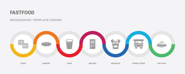 7 filled icon set with colorful infographic template included hot dish, street food, noodles, receipt, cups, bakery, sushi icons