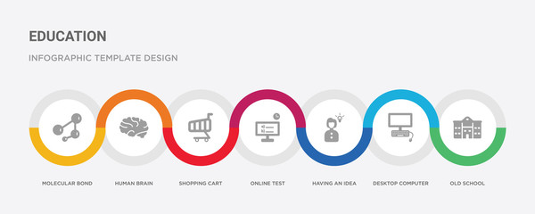 7 filled icon set with colorful infographic template included old school, desktop computer, having an idea, online test, shopping cart, human brain, molecular bond icons