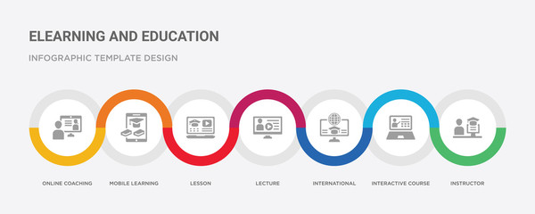 7 filled icon set with colorful infographic template included instructor, interactive course, international, lecture, lesson, mobile learning, online coaching icons