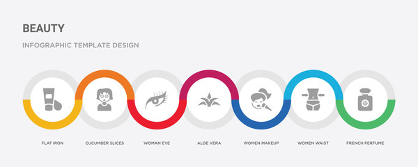 7 filled icon set with colorful infographic template included french perfume, women waist, women makeup, aloe vera, woman eye, cucumber slices on face, flat iron icons