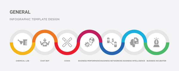 7 filled icon set with colorful infographic template included business incubator, business intelligence, business networking, performance, chain, chat bot, chemical lab icons