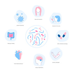 Vector isolated illustration of probiotics 