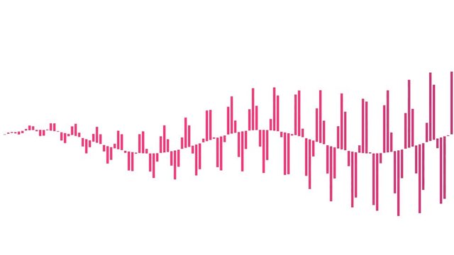 Bar Charts Bars on a Sine Wave Frequency Graph Showing Uncertainty