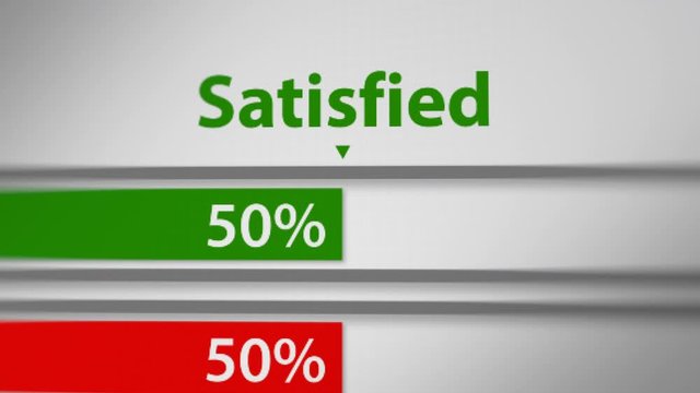 Animation of Bar Indicator With Satisfied and Unsatisfied. Percentage of Satisfied Customers.