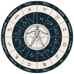 Vector circle of the Zodiac signs in retro style with hand-drawn human figure like Vitruvian man by Leonardo Da Vinci. Horoscope circle with twelve symbols for astrological forecasts