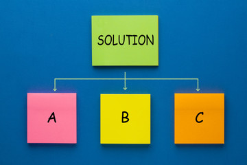Fototapeta premium Solution Flowchart Concept
