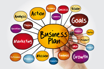Business plan mind map flowchart with marker, management concept for presentations and reports