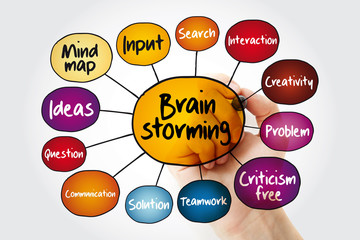 Brainstorming mind map flowchart with marker, business concept for presentations and reports