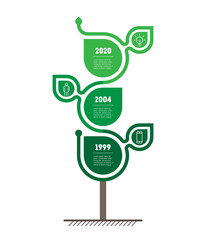 Vertical Timeline or infographics. Development and growth of the environmentally friendly business. Time line of scientific research with 3 options. Green Business concept with three parts.