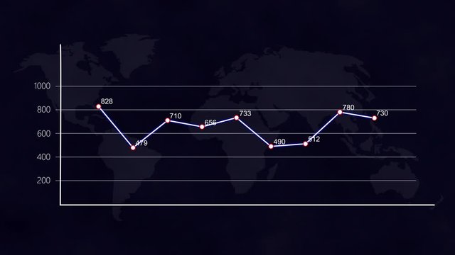 Line chart moving up with earth map background, Financial graph motion graphic design
