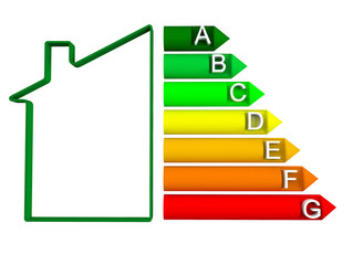 Classi efficienza energetica