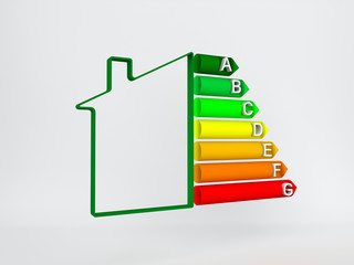 Classi efficienza energetica