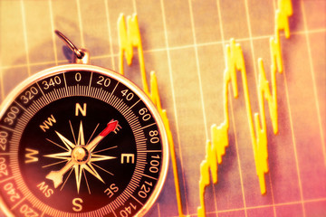 Compass for navigation on the stock exchange