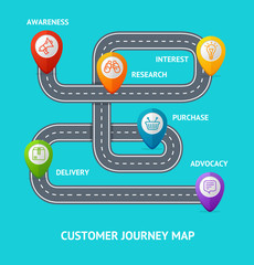 Customers Journey Map Banner Card with Shopping Icons. Vector