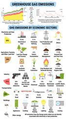 Icons of global greenhouse gases emission by economic sector