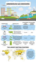 Obraz premium Global greenhouse gases emission and their characteristics