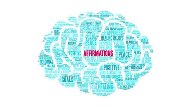 Affirmations animated word cloud on a white background. 