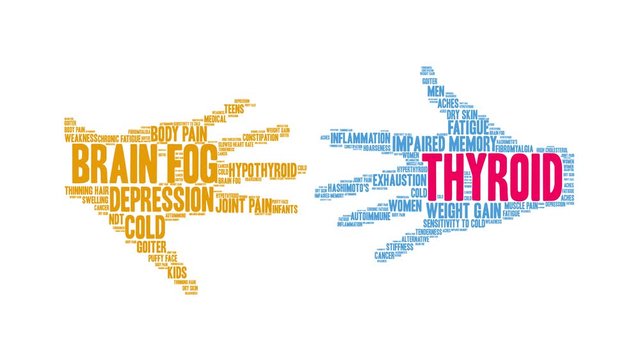 Thyroid aimated word cloud on a white background. 