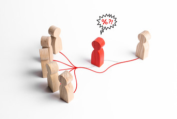 A group of people and a person contact without the expensive services of intermediaries mediators....