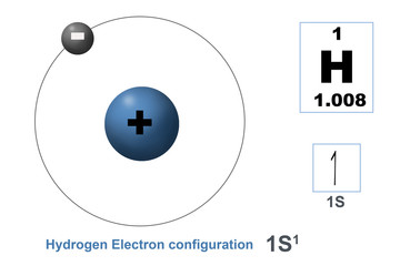 structure of Hydrogen atom with electron configuration and symbol of hydrogen with atomic number and atomic mass.