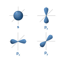 shape of atomic orbital on axis shown s orbital in spherical shape and p orbital in dumbbell shape. - obrazy, fototapety, plakaty