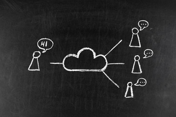 Chalk drawing Social media concept on blackboard