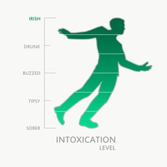 Silhouette of drunkard. Alcoholism and drunkenness. Degree of intoxication measuring scale. Health care concept illustration. From sober to Irish scale.