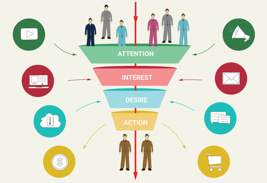 Sales funnel is an important mechanism for any successful business.