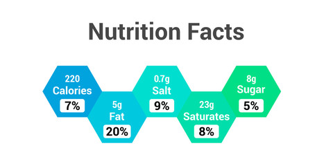 Nutrition facts. Label design with calories, fat,salt, saturates and sugar. Vector 