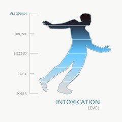 Silhouette of drunkard. Alcoholism and drunkenness. Degree of intoxication measuring scale. Health care concept illustration. From sober to Estonian scale.