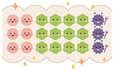 腸内細菌のバランス