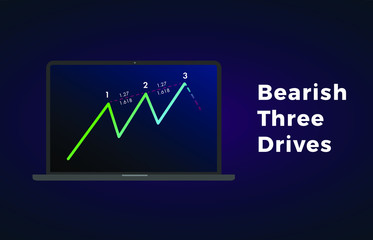 Bearish Three Drives - Harmonic Patterns with bearish formation price figure, chart technical analysis. Vector stock, cryptocurrency graph, forex analytics, trading market price breakouts icon