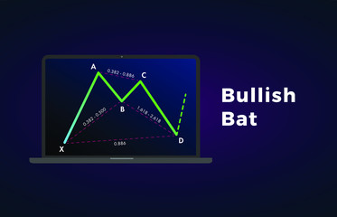 Bullish Bat - Harmonic Patterns with bullish formation price figure, chart technical analysis. Vector stock, cryptocurrency graph, forex analytics, trading market price breakouts icon
