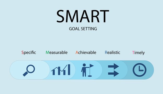 Smart goals setting strategy infographic business concept