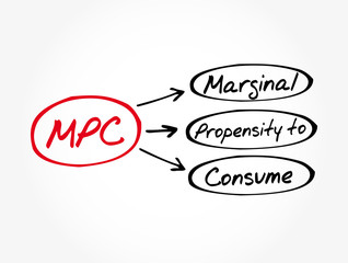 MPC - Marginal Propensity to Consume acronym, business concept background