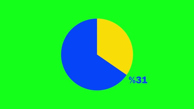 Circular half sector percentage diagrams from 0 to 100 for web design, UI or infographic - indicator with blue on green screen or chroma key. Circle graph increasing animation. Loading concept. 