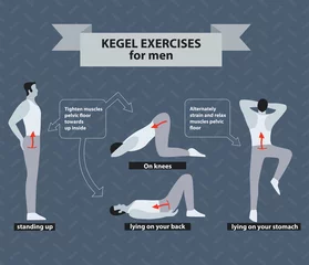Foto auf Alu-Dibond Pelvic floor exercises for men. Kegel gymnastics illustrarion. © sergfear