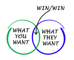 Win / win strategy